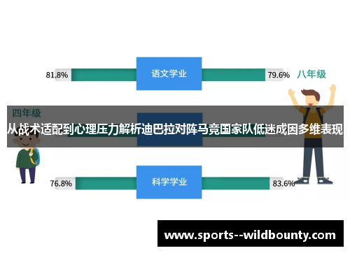 从战术适配到心理压力解析迪巴拉对阵马竞国家队低迷成因多维表现 从战术适配到心理压力解析迪巴拉对阵马竞国家队低迷成因多维表现
