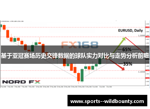 基于亚冠赛场历史交锋数据的球队实力对比与走势分析前瞻