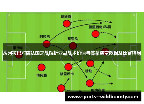 从阿拉巴对阵法国之战解析亚冠战术价值与体系演变逻辑及比赛格局