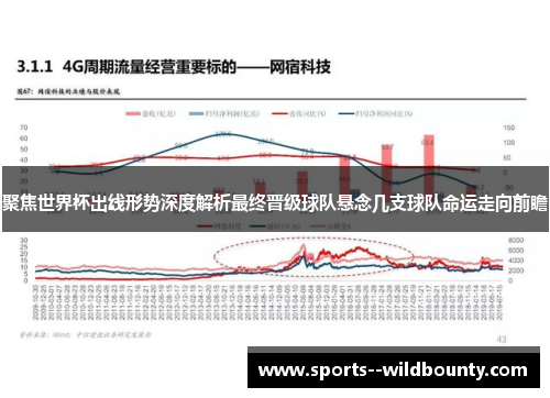 聚焦世界杯出线形势深度解析最终晋级球队悬念几支球队命运走向前瞻 聚焦世界杯出线形势深度解析最终晋级球队悬念几支球队命运走向前瞻
