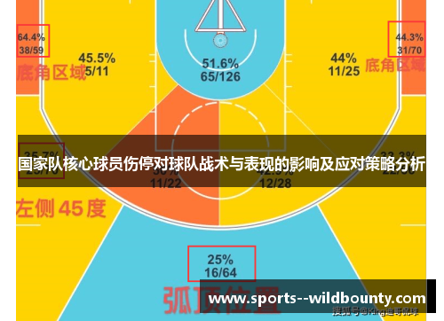 国家队核心球员伤停对球队战术与表现的影响及应对策略分析 国家队核心球员伤停对球队战术与表现的影响及应对策略分析