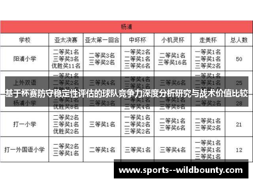 基于杯赛防守稳定性评估的球队竞争力深度分析研究与战术价值比较 基于杯赛防守稳定性评估的球队竞争力深度分析研究与战术价值比较